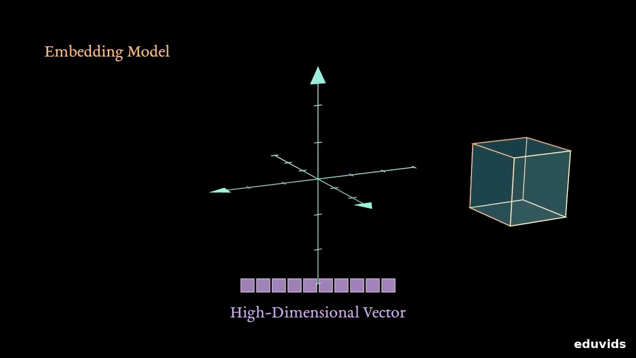 How Vector Embeddings Actually Work: A Visual Guide