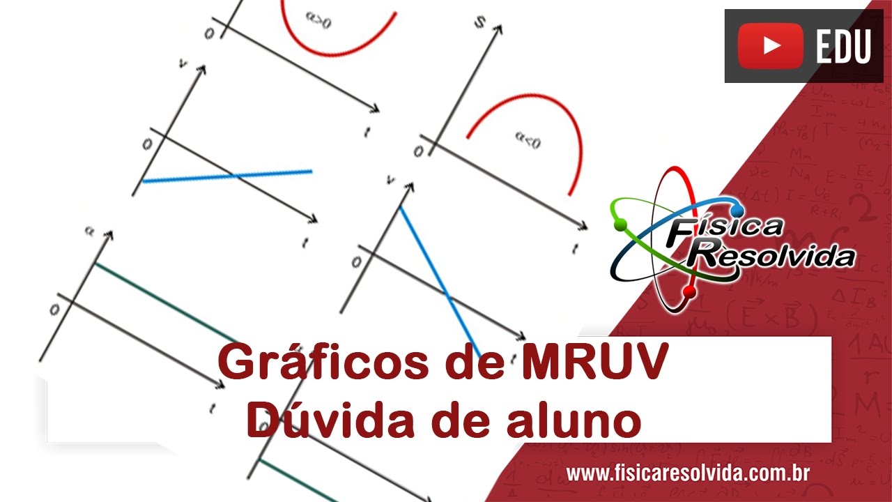 Física Resolvida - Vídeo Aula: Questão/Exercício Gráfico MRUV - Dúvida de aluno