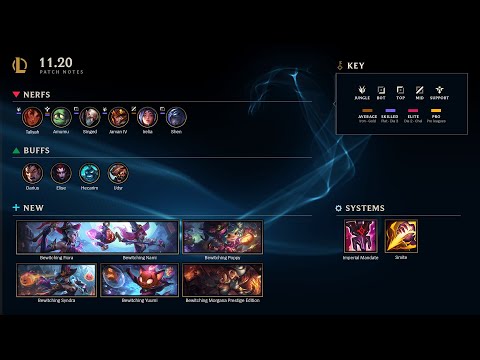 Patch 11.20 Rundown | League of Legends