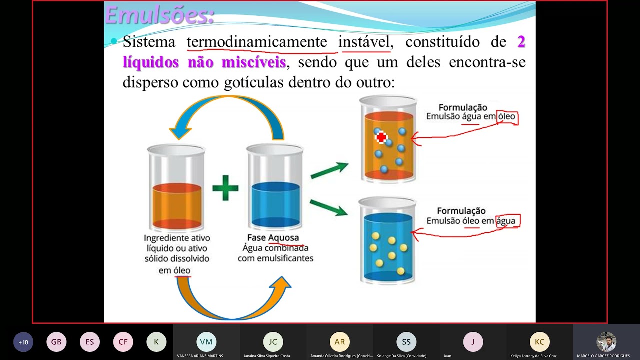 Tecnologia Farmacêutica - Sistemas dispersos: Emulsões