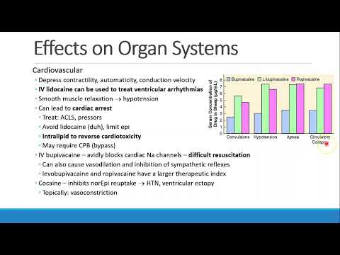Pharmacology for Anesthesia   06 Local Anesthetics Part 2