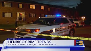 Community activist reacts to Henrico Police 2023 crime report