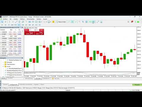 Video S R Diagonal Linea de Tendencia ALARMA