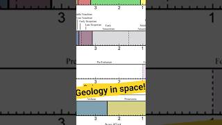 Geology in space! #science #artemis #artemisii #moon #space #astronomy #physics #geology #education