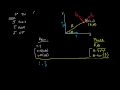 Engineering Dynamics 14 1 01 Polar Unit Vectors