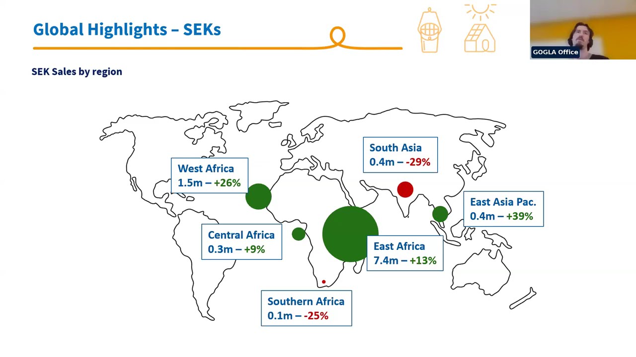 GOGLA Webinar Recording | Market Trends | Sales Data from 2025