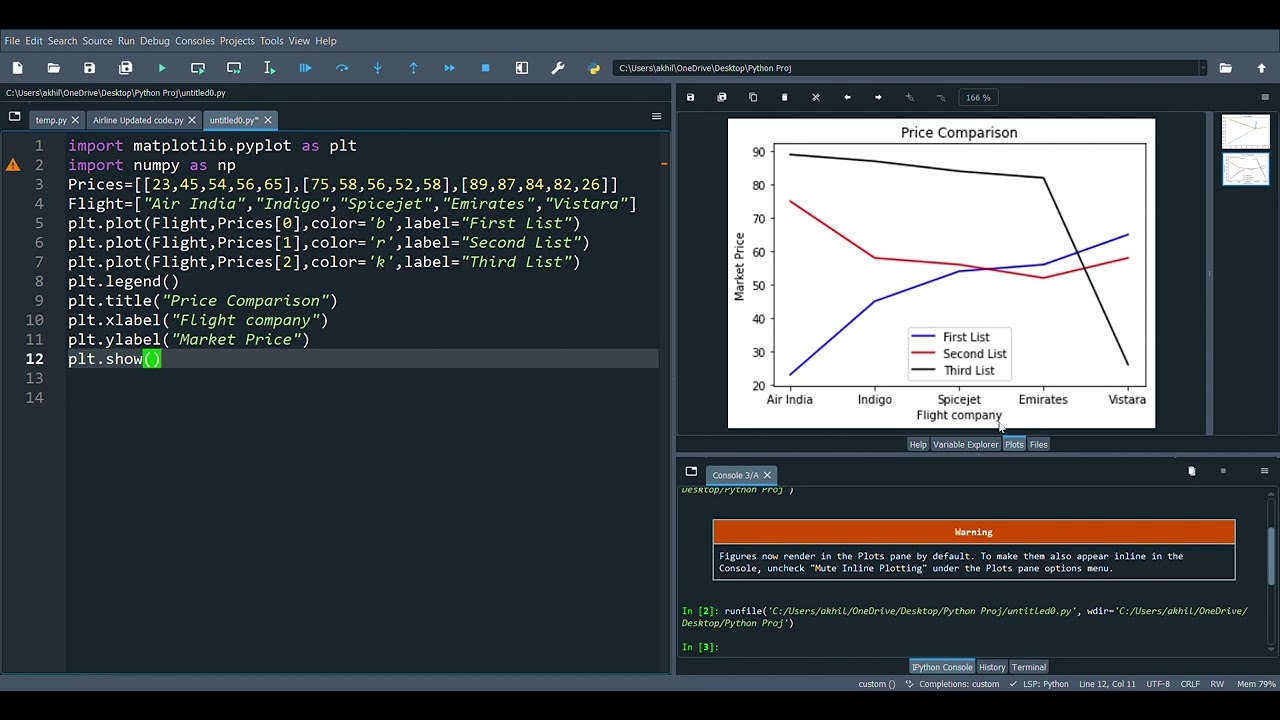 Line Charts Tutorial | Data Visualization with Python | #pythontutorial #datavisualization
