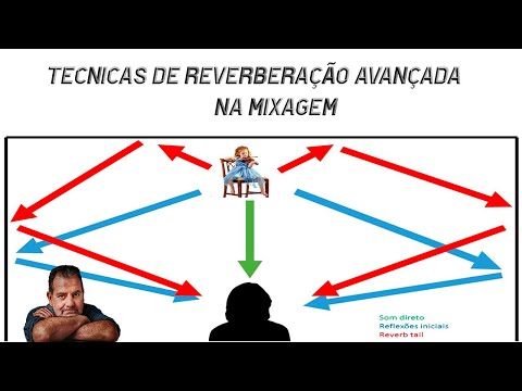 Técnicas secreta de reverberação avançada