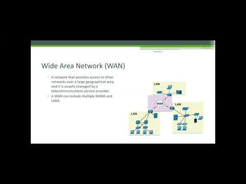 Types of Networks: LAN, MAN, WAN, WLAN, SAN, PAN, HAN, CAN | Cisco CCNA 200-301