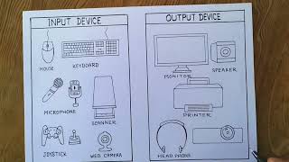 How to draw input and output device of computer