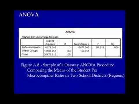 9. Analysis of Variance (ANOVA) - Dr. A.G. Picciano