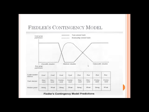Contingency Theory of Leadership