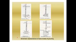 SIT Lecture No. 06====