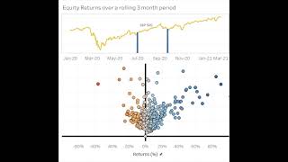 2020 Equity Returns 2