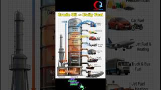 Download lagu How Fuel Is Made From Crude Oil β½ | Oil Refinery Explained | CIVIL Share mp3 Download lagu How Fuel Is Made From Crude Oil β½ | Oil Refinery Explained | CIVIL Share mp3