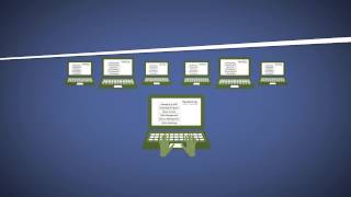SpaOne Corporate/Spa Group explainer video