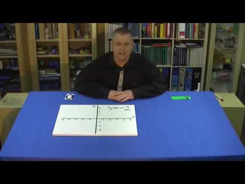 FUNKTION y=-2 | WERTETABELLE UND GRAPH | Mathematik | Funktionen