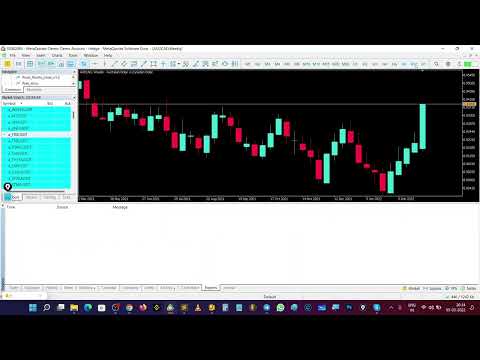 Video Previous Day Week Month High Low with Alerts