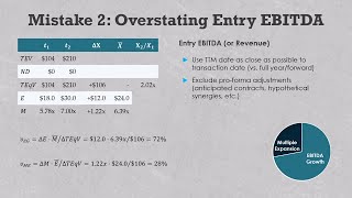 GP mistake: Overstating entry EBITDA