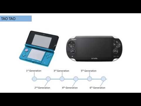 History of Handhelds