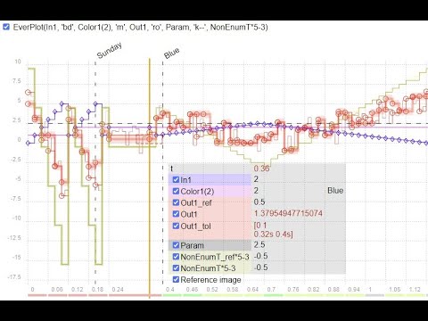 EverPlot Simulink Signals — EverTest tutorial