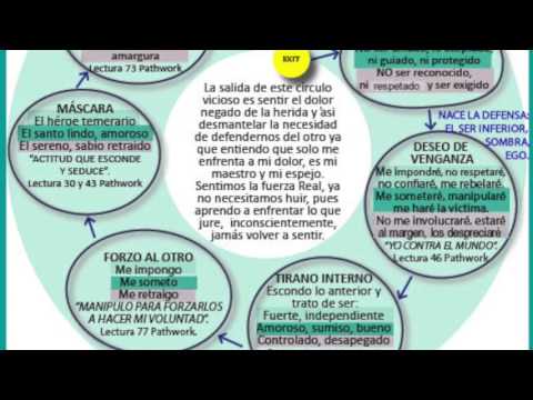 7.EL SER INFERIOR, LA SOMBRA, EL EGO Y EL SER SUPERIOR