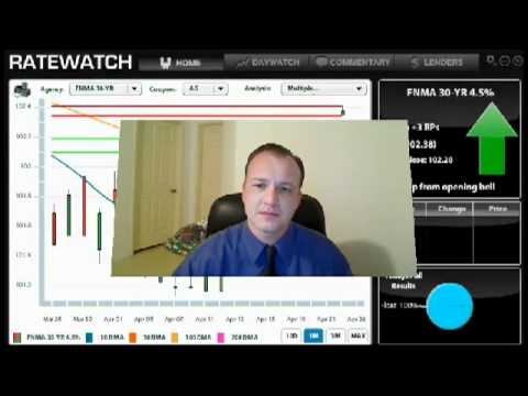 Daily Market Report April 26
