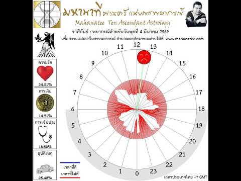 ��ԡ���ʹ٤�Ի�Դ���