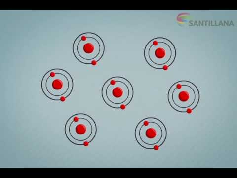 Las cargas Eléctricas (santillana)