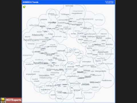 #HIMSS16 Hashtags Time Lapse View