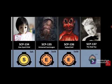 SCP 000-250 @Data Truck