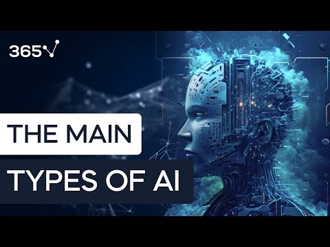 AI 101: The main types of AI