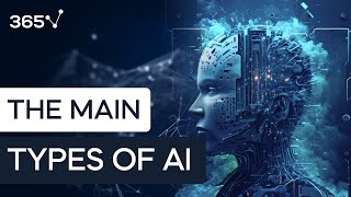 What is AI? - AI 101: The main types of AI