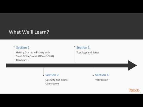 Cisco Voice Solutions for Small Business – ATA The Course Overview | packtpub com