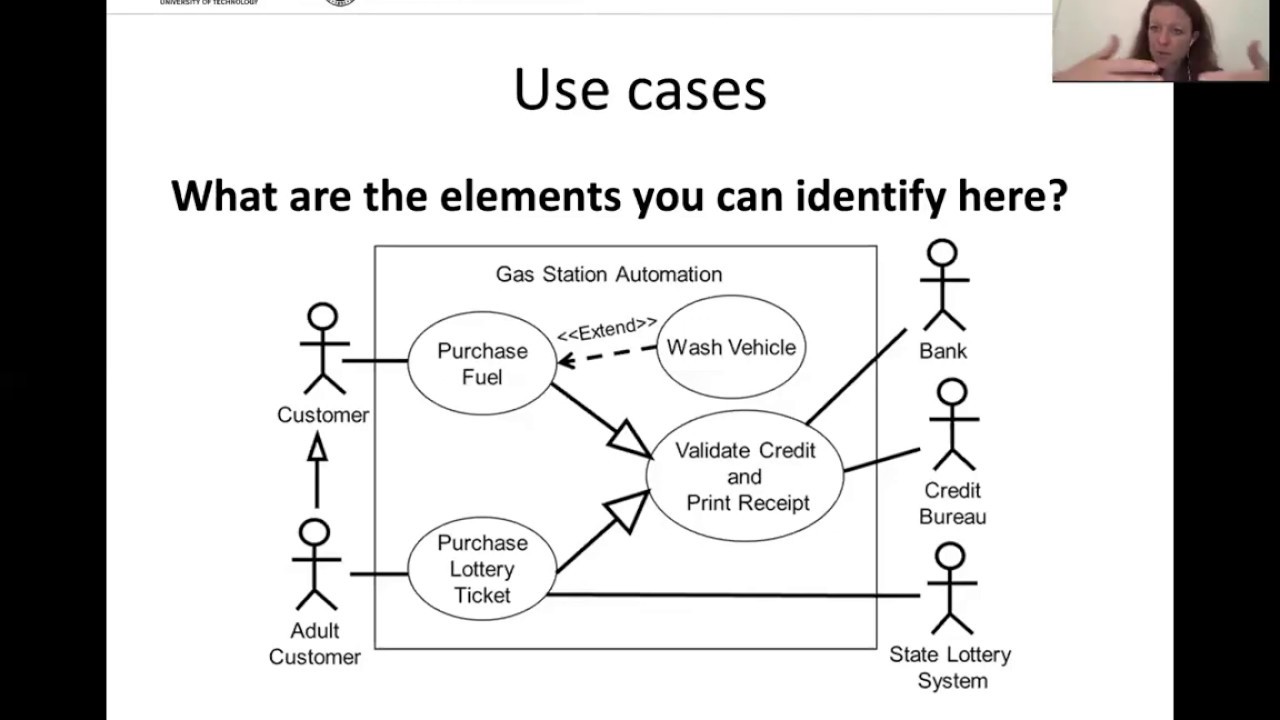 Scenario-based models: Use cases