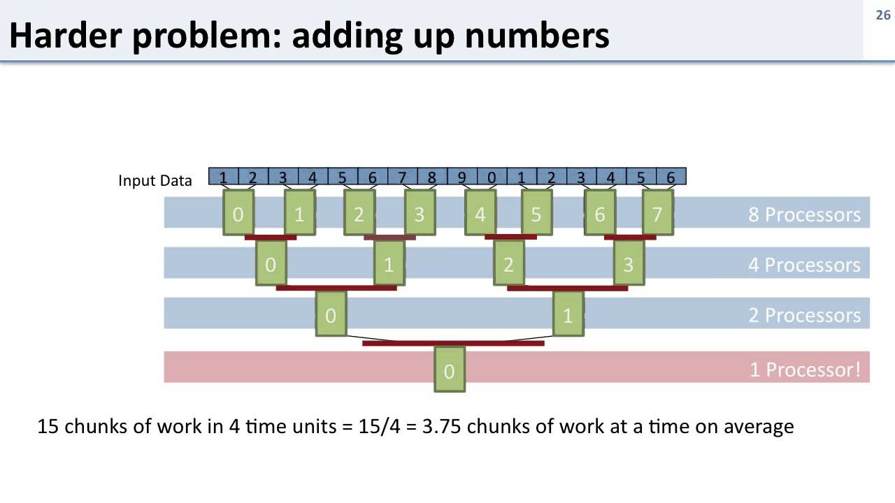 L13.3-parallel-programming-quiz