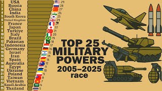 Global Military Firepower Ranking 2005–2025. Top 20 Most Powerful Armies in the World