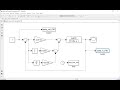 Simulink Matlab Simulation Of Liquid Or Water Tank Level Control Using PID Controller