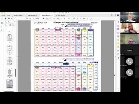ר' יואל חקון - מטבע ברכה תשפ״ב - ישיבה - תשפ״ב - מטבע ברכה - שיעור 27 - מלך העולם
