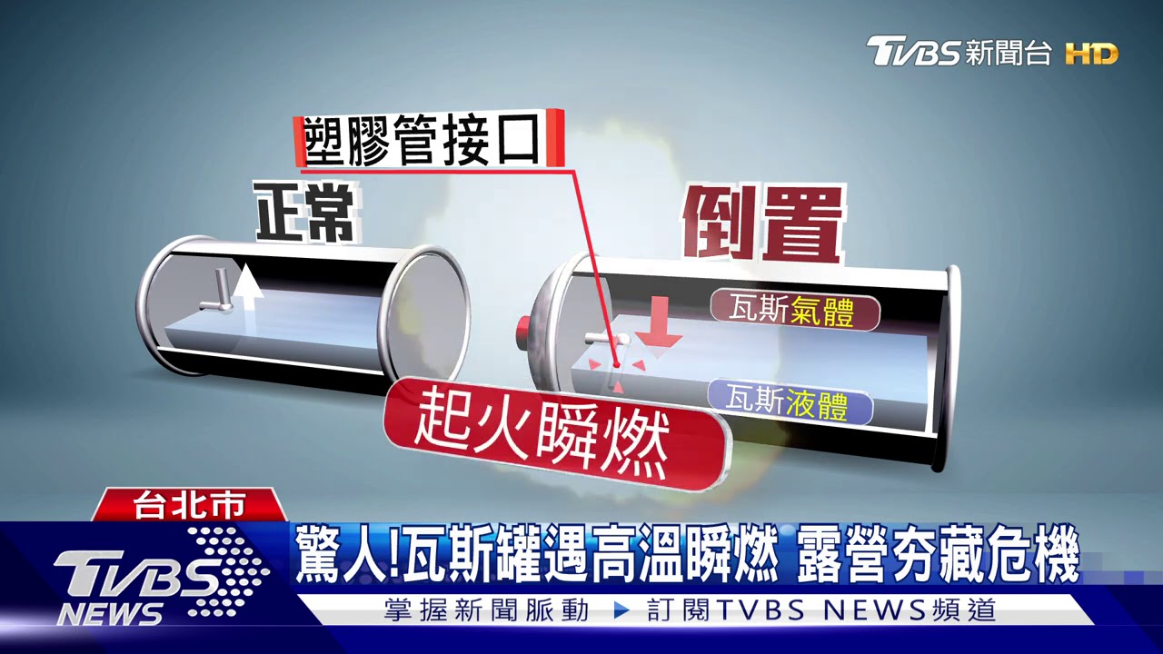 驚人！瓦斯罐遇高溫瞬燃　露營夯藏危機