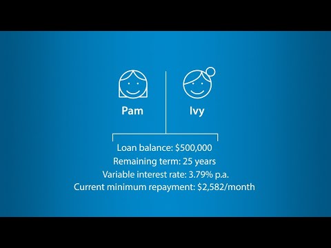 ANZ COVID-19 Assistance - Home Loan Repayment Options and Interest Capitalisation