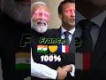 Country Support China Vs Country Who Support India Shorts Viral Countries