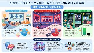 【2026年4月第2週】アニメ配信ランキング！覇権を握る「2強」の正体とは？