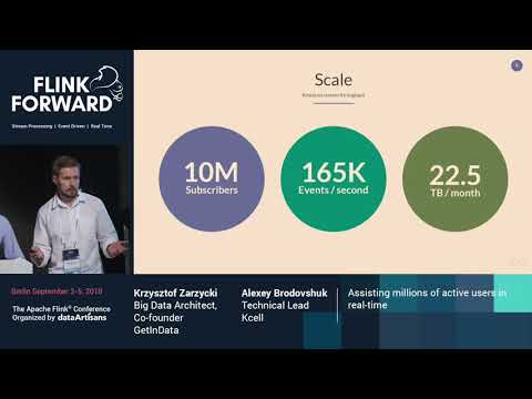 Assisting millions of active users in real-time - Krzysztof Zarzycki & Alexey Brodovshuk