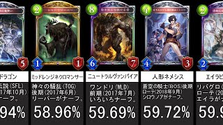 シャドバ 歴代最強デッキ 最高勝率 ランキングtop18 シャドウバース موقع ويب حيث يمكنك مشاهدة مقاطع الفيديو الموسيقية مجان ا