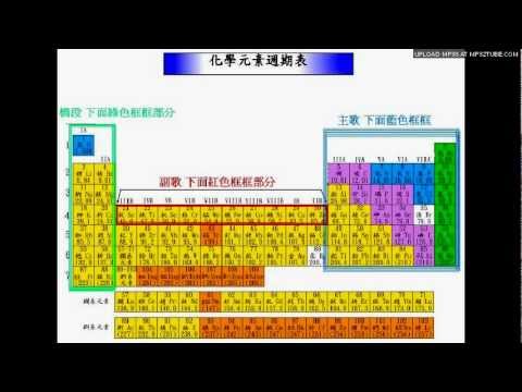 Tintinpiano 化學元素週期表之歌 中文版