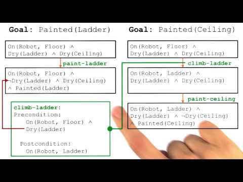 Preview Georgia Tech KBAI Part 5