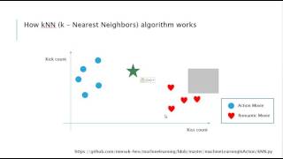 [머신러닝] kNN(k-Nearest Neighbors) 최근접 이웃 알고리즘