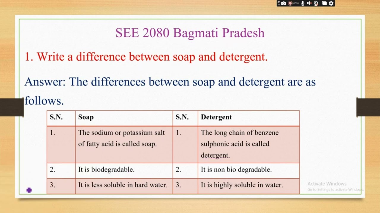 SCIENCE AND TECHNOLOGY CLASS 10 UNIT 19 CHEMICALS USED IN DAILY LIFE