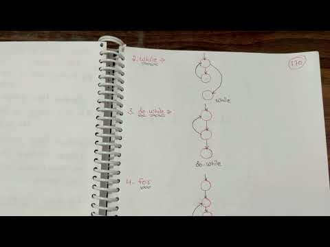 Introduction to Software Engineering in Hindi NOTES Lecture 01